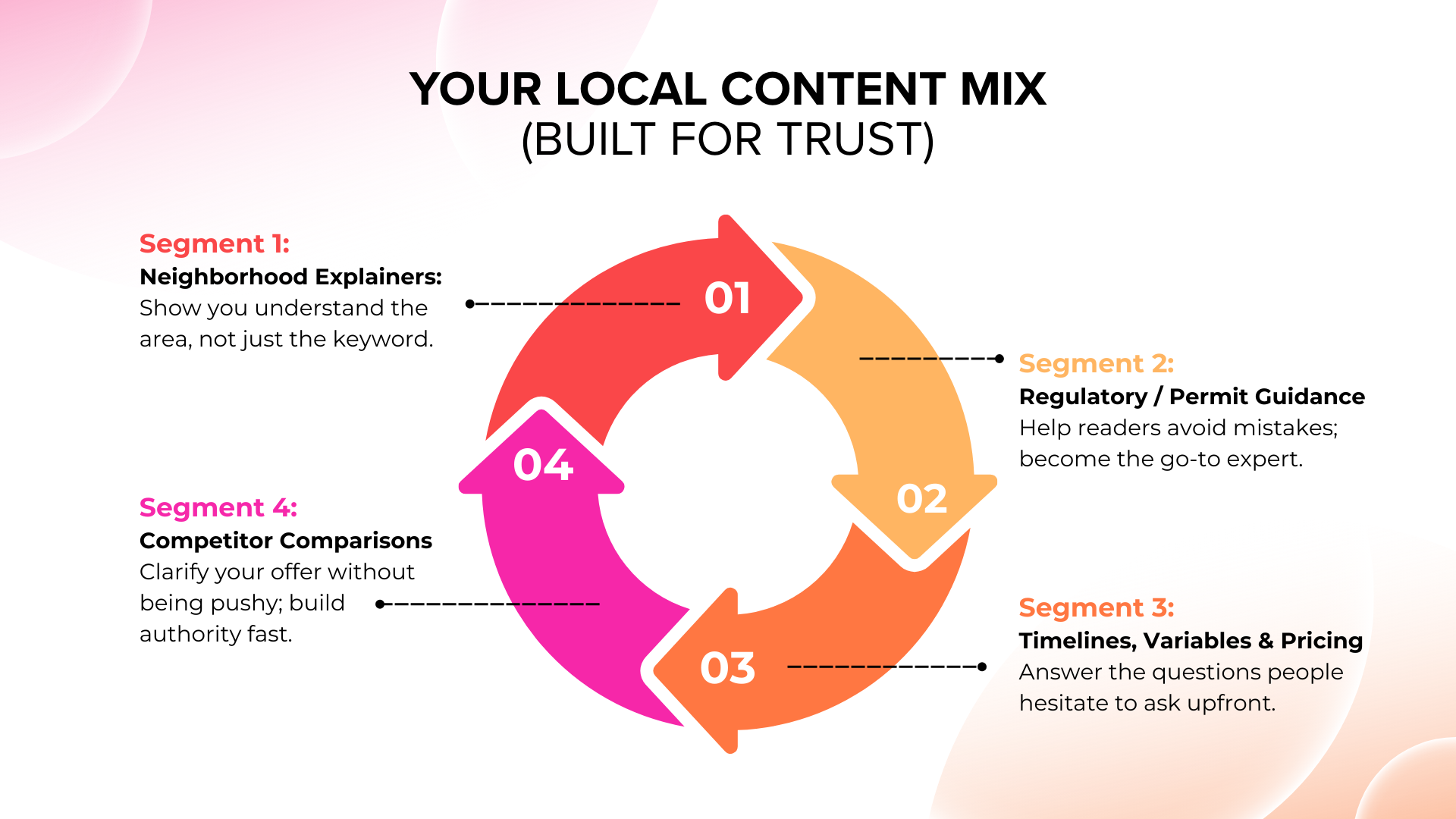 Your Local Content Mix (Built for Trust) | J&S Digital Services