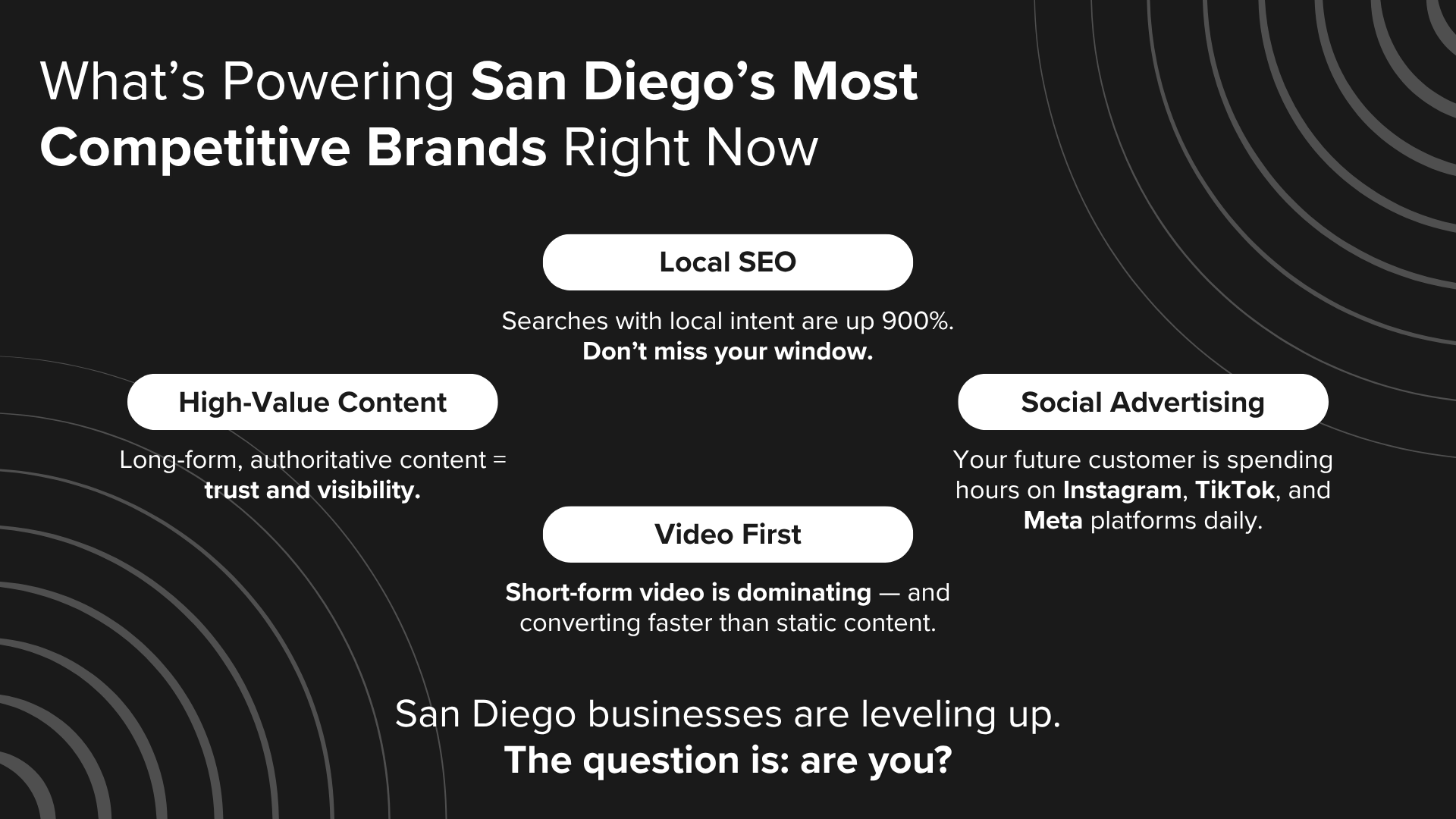 San Diego digital marketing