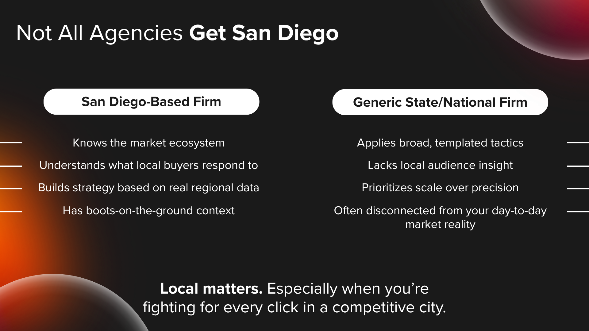 Digital marketing firm in San Diego