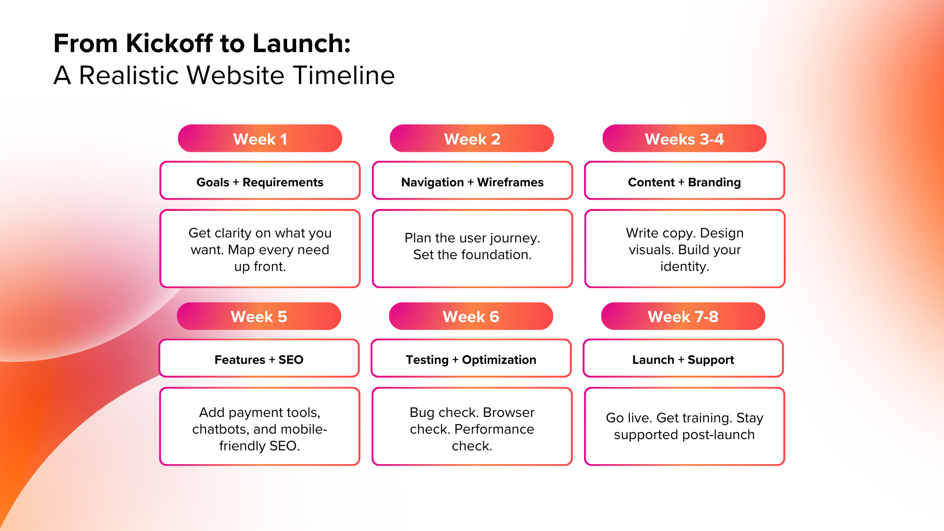 how long does it take to design a website