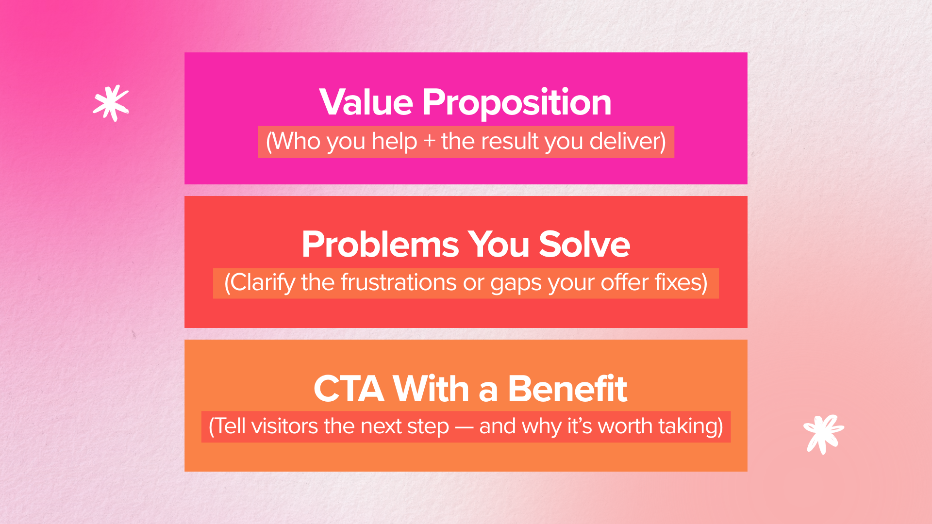 The 3-Part Messaging Stack for High-Converting Homepages | J&S Digital Services