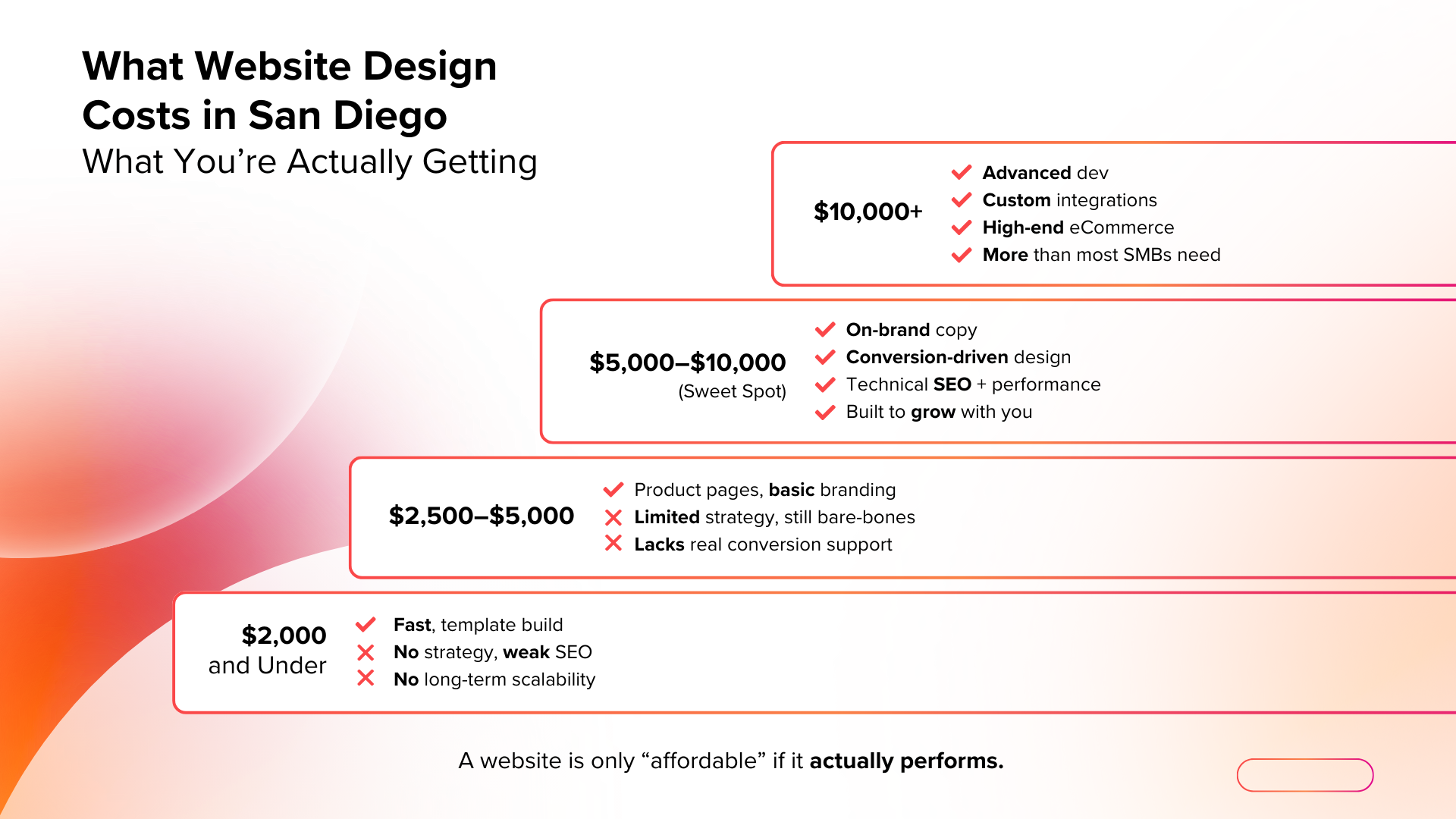 website design San Diego pricing