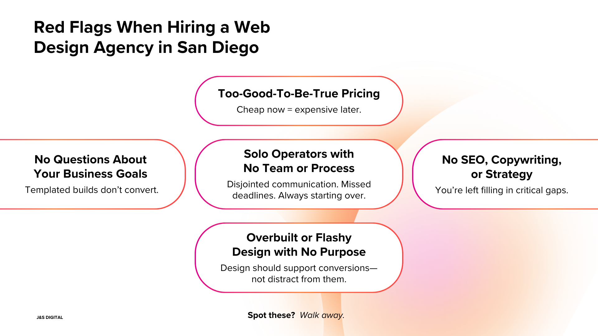 Website Design San Diego