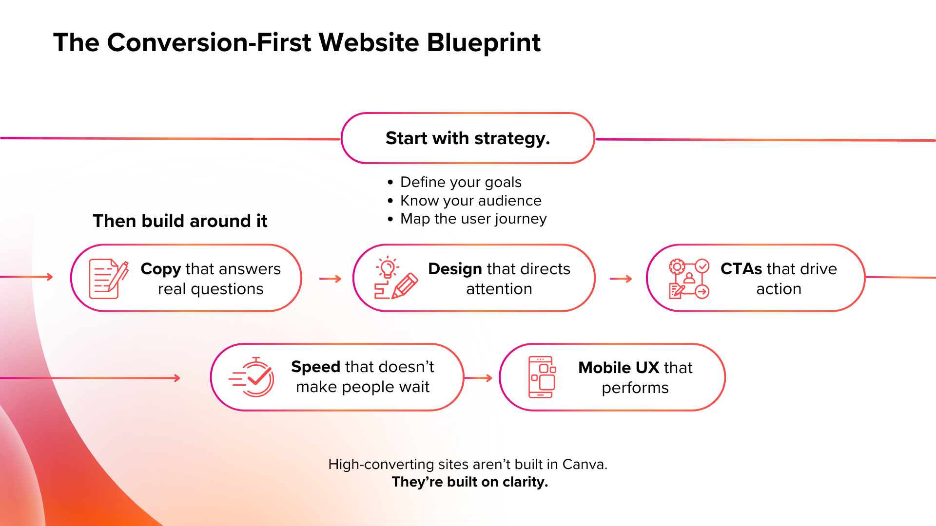 website design in san diego
