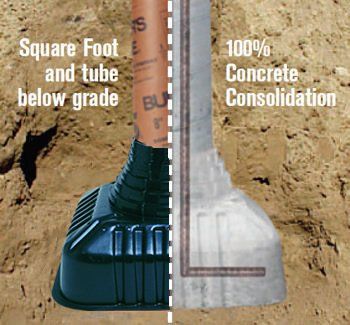 SquareFoot Concrete Footing Forms