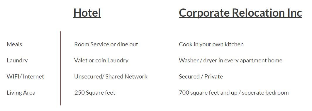 A blurred image of a hotel and corporate relocation inc.