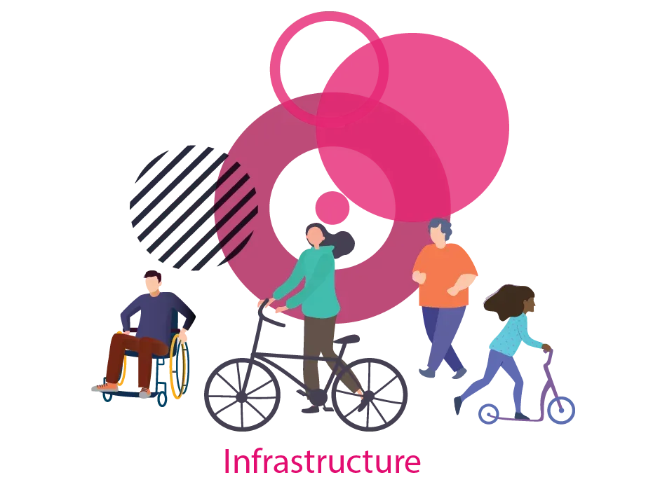 People using various mobility devices and walking under pink circles; word 