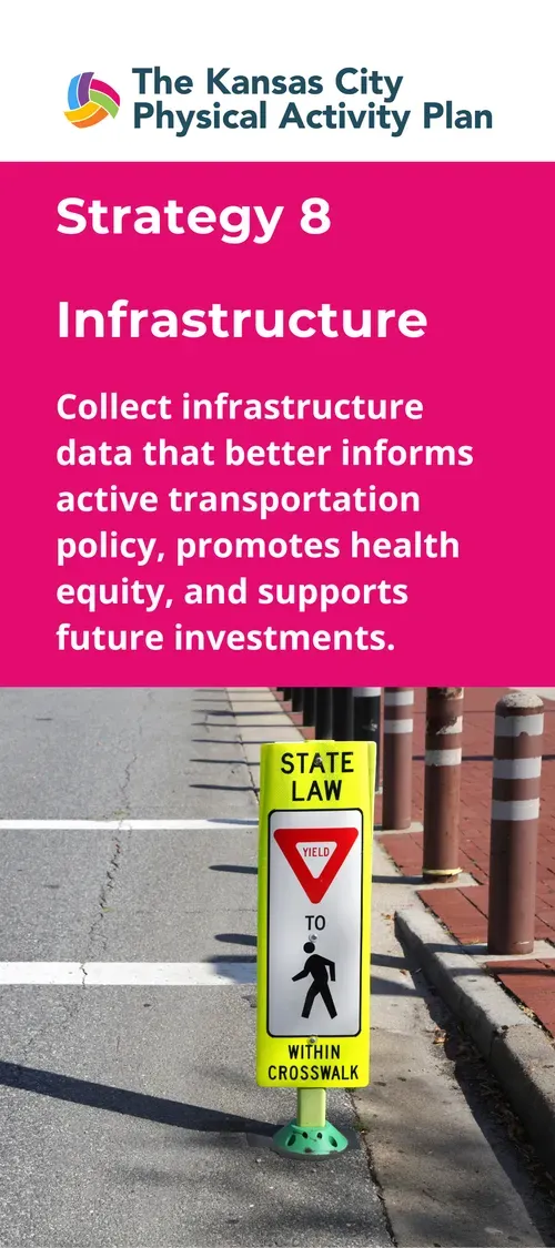 Sign for pedestrian crossing, part of city plan for active transportation, with a crosswalk in the street.