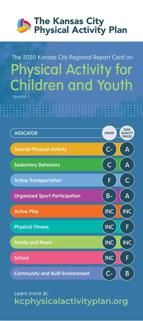 Kansas City physical activity plan graphic for children and youth, with a list of activities.