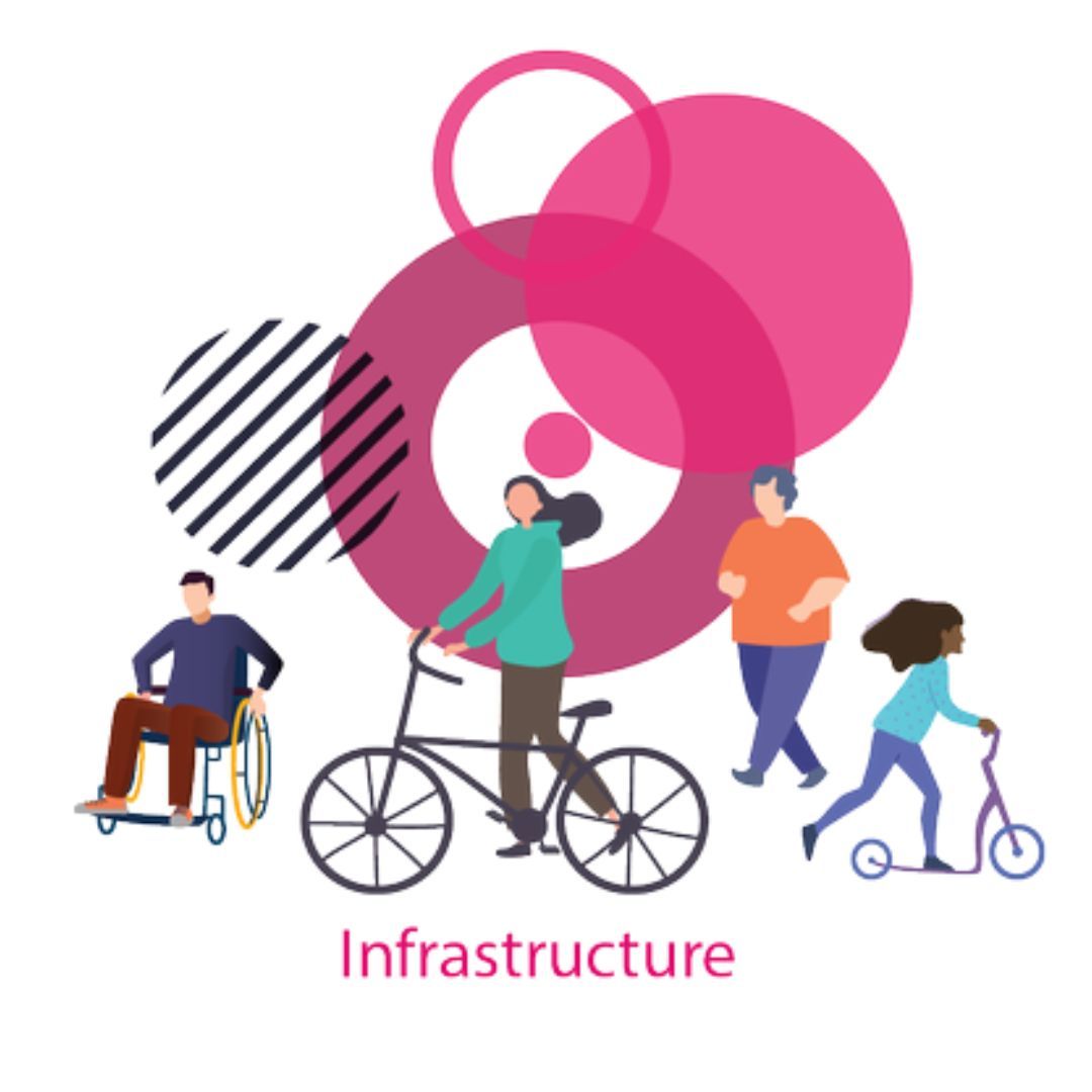 People using different mobility devices. Cyclist, runner, person in wheelchair, scooter user. Abstract pink circles, text: Infrastructure.