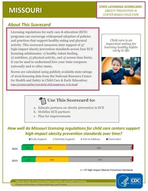 Missouri child care scorecard. Charts show obesity prevention standards support over time. A child plays in the background.