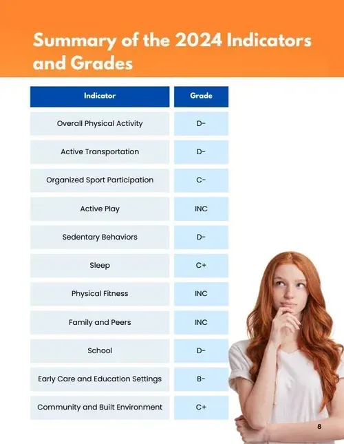 Chart showing 2024 indicator grades, girl in thought bubble next to it.