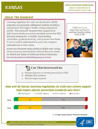 Scorecard: Kansas supports obesity prevention in childcare. Green and yellow bars show standards met in 2020.