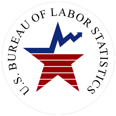 US Bureau of Labor Statistics
