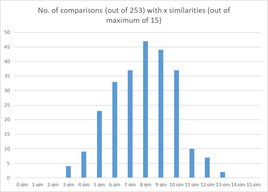 Statistical Adventures in Handwriting