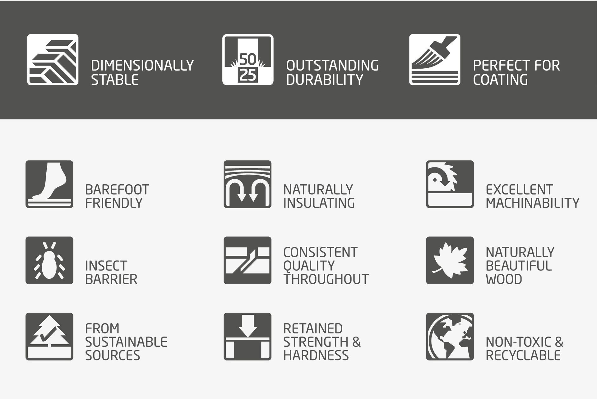 Key Features Of Accoya