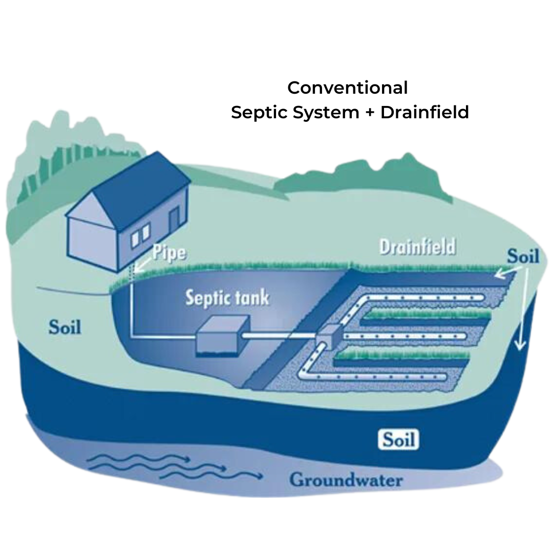 Clean Earth Septic Service Septic System Installations and Excavating