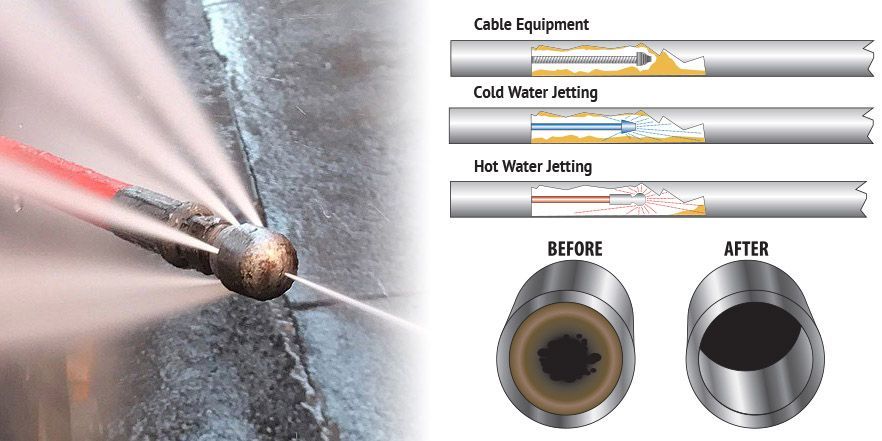 Hot water jetting services in Ithaca, NY | Clean Earth Septic Services