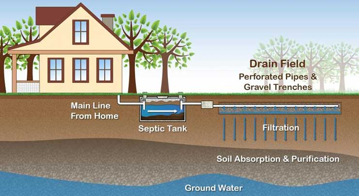 Septic+Tank+cross+section 640w