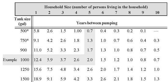 a-homeowners-guide-to-septic-system-maintenance