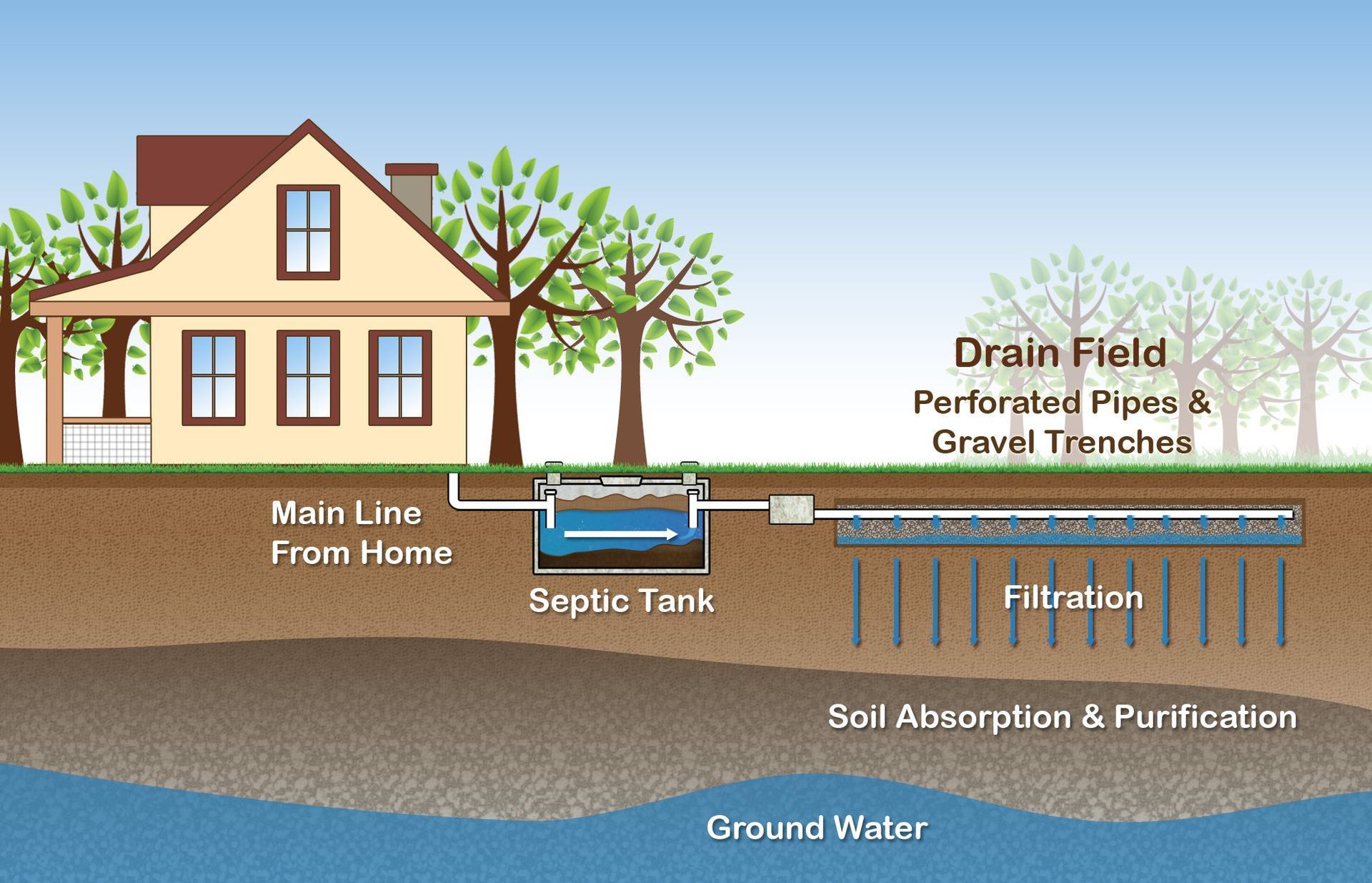 Septic pumping service in Ithaca, NY | Clean Earth Septic