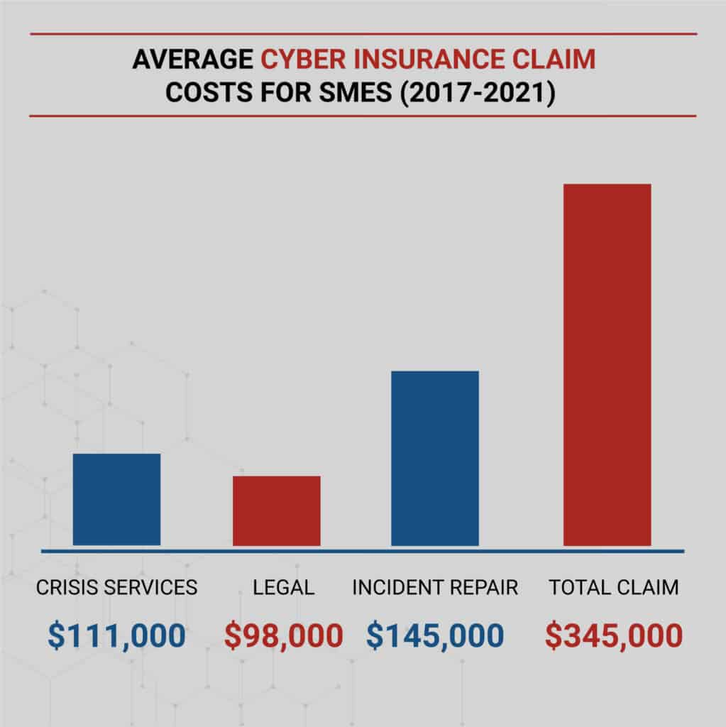 Average Cyber Claim - NetworkAssured.com