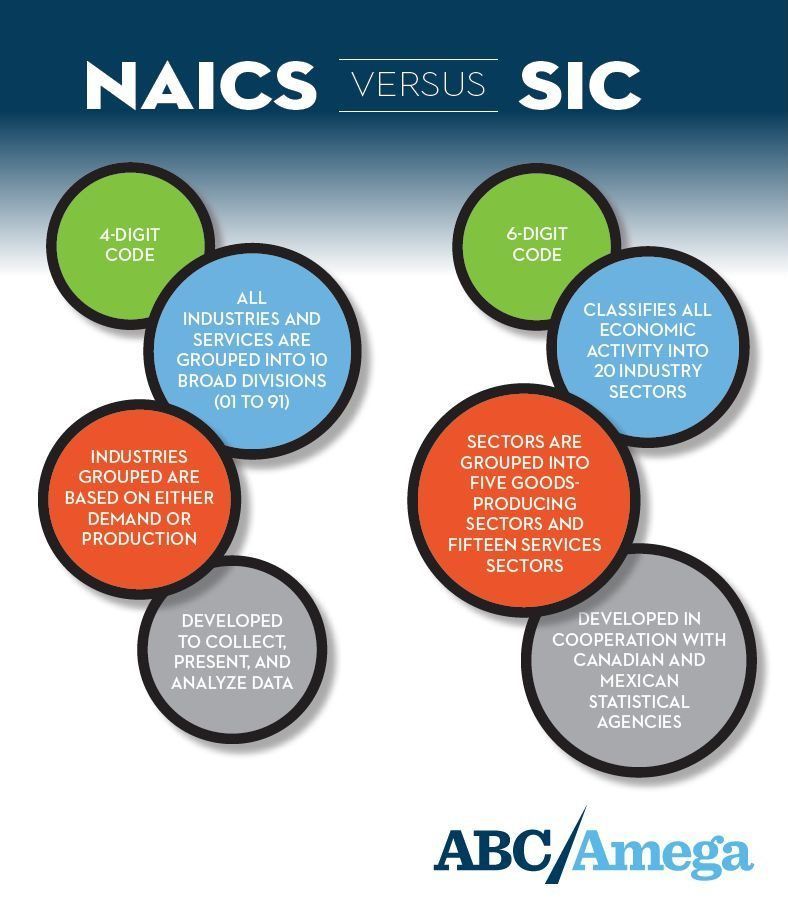 NAICS vs SIC Code