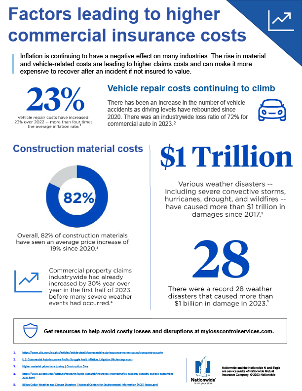 Nationwide Infographic