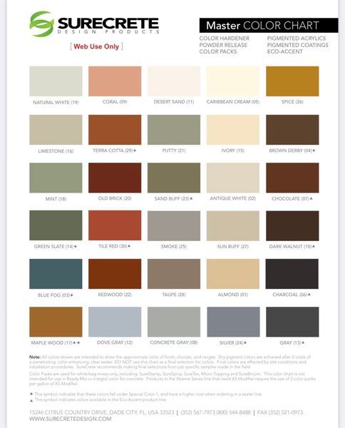 Long-lasting solid stain and sealer on a residential exterior siding