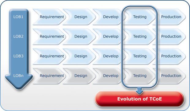 software performance testing