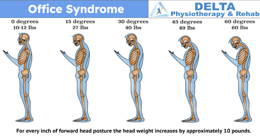 A diagram of a person with office syndrome