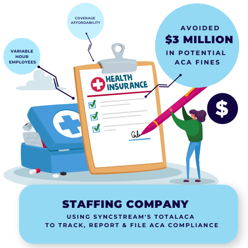 ACA Compliance for Staffing Industry
