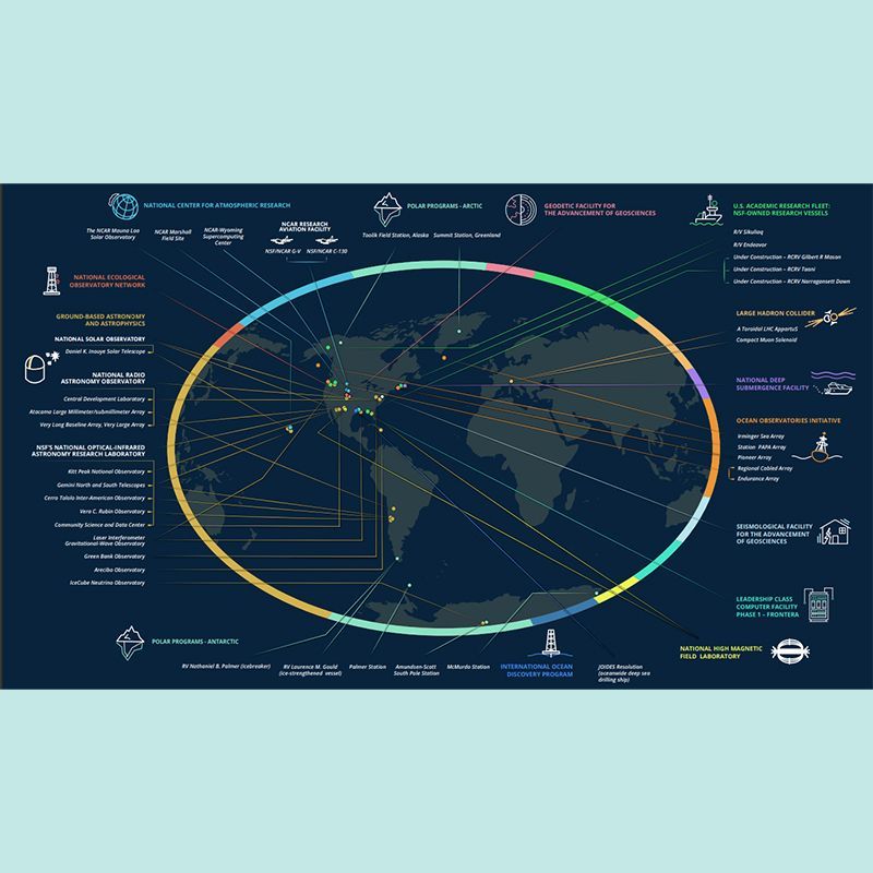 Infographic: Map of the National Science Foundation facilities