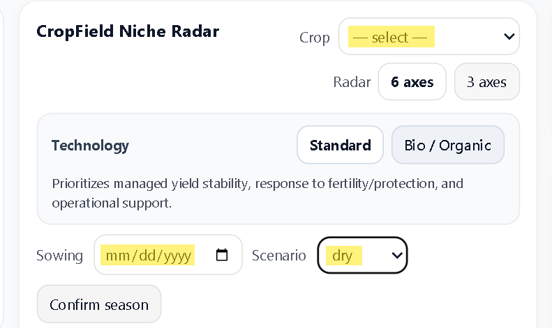 CropField Niche Radar of SoilyWorld Platform dashboard with crop, technology, sowing date, and season filters