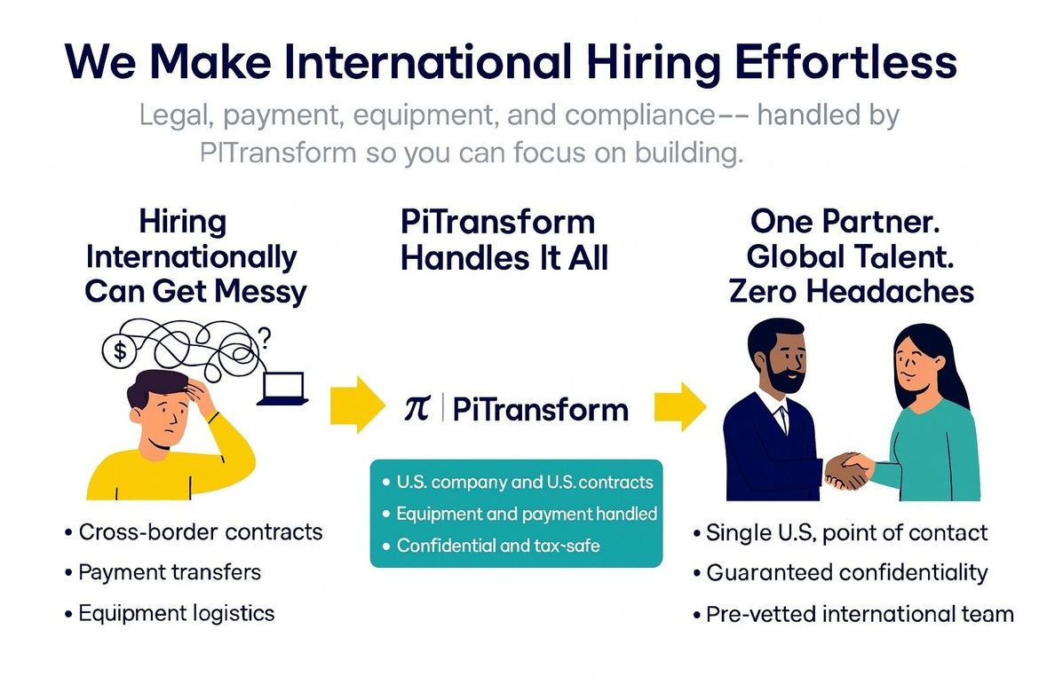 Informative graphic explaining effortless international hiring with PiTransform — legal, payment, and compliance handled.