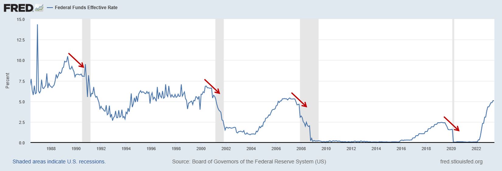 A graph showing a blue line going up and a red line going down.