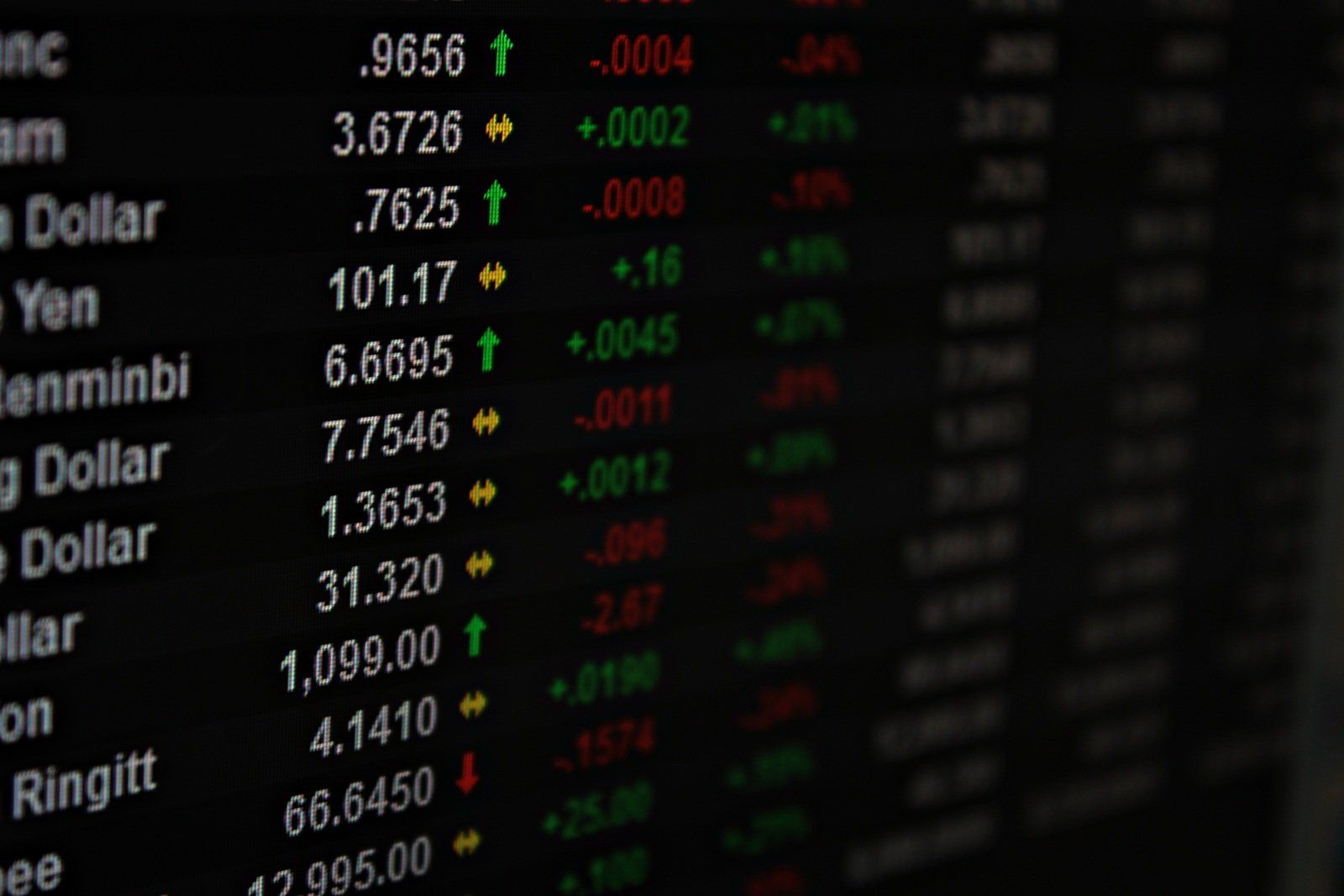 foreign stocks exchange graph