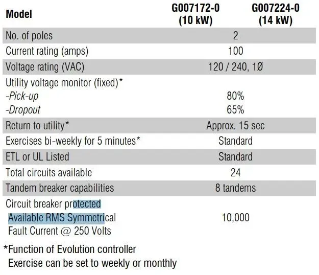 A table showing the model of a utility voltage monitor