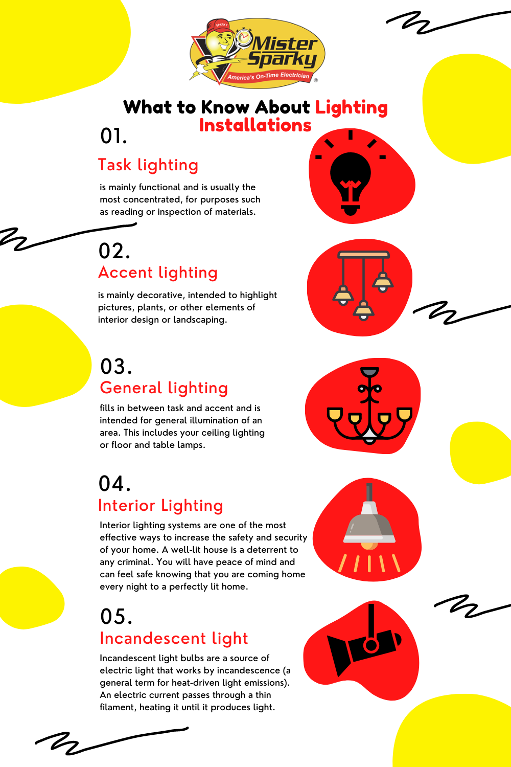 A poster that says what to know about lighting installations