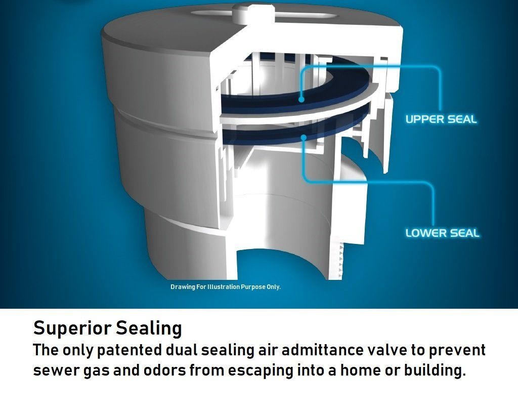 TUUBER™ air admittance valve features