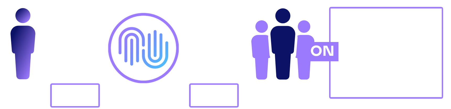 Illustration showing how you train automated agents and they help public on different channels