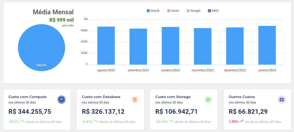 Um painel com um círculo azul no meio.