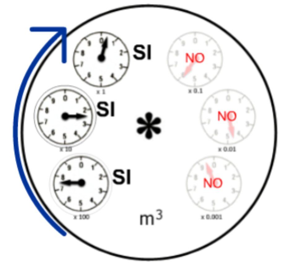 Contatore con 6 orologi a lancetta