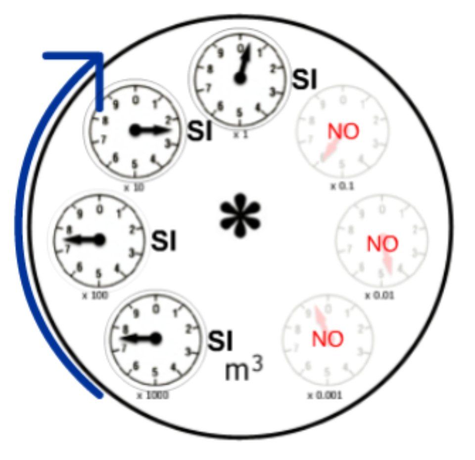 Contatore con 7 orologi a lancetta