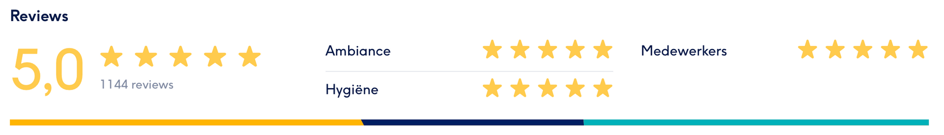 Een klantbeoordeling met een 5-sterrenrecensie en andere beoordelingsgegevens.