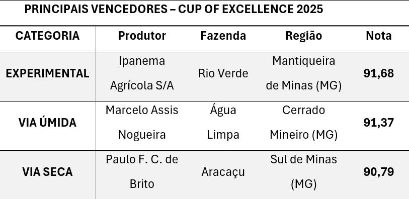 cup off excellence