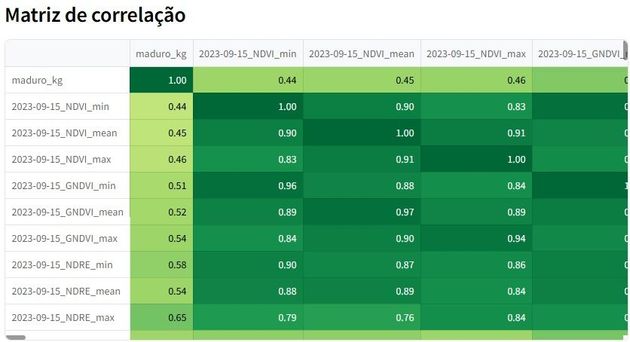 Área amostral Safra do Café