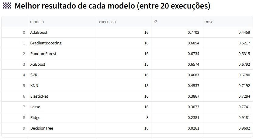 Área amostral Safra do Café