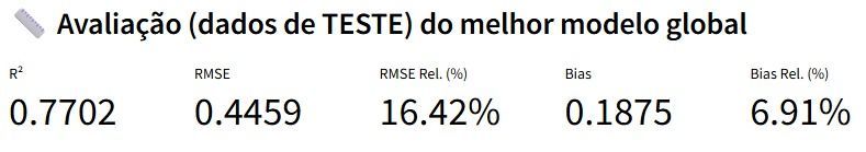 Área amostral Safra do Café