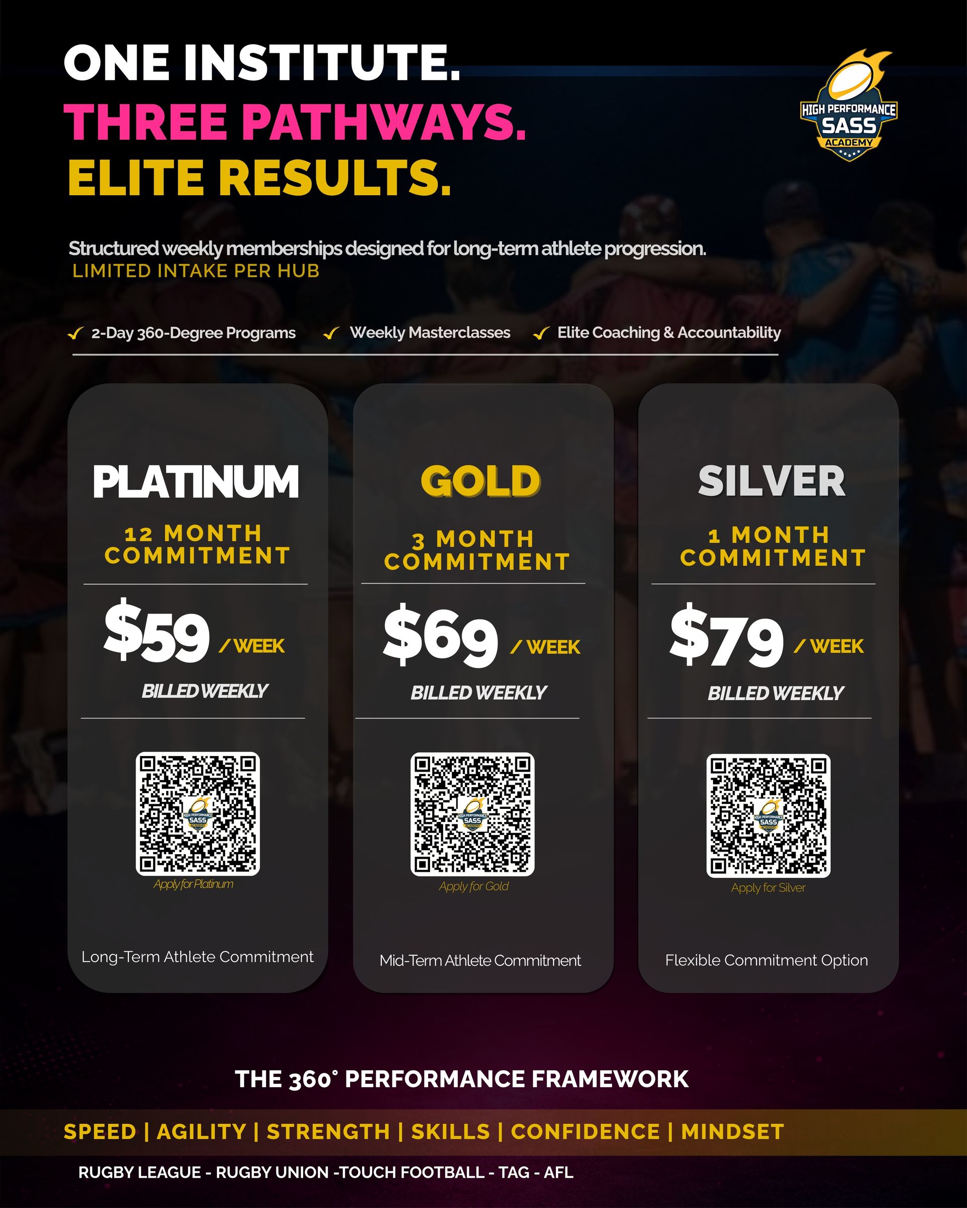 Weekly Membership Packages: Platinum, Gold, Silver